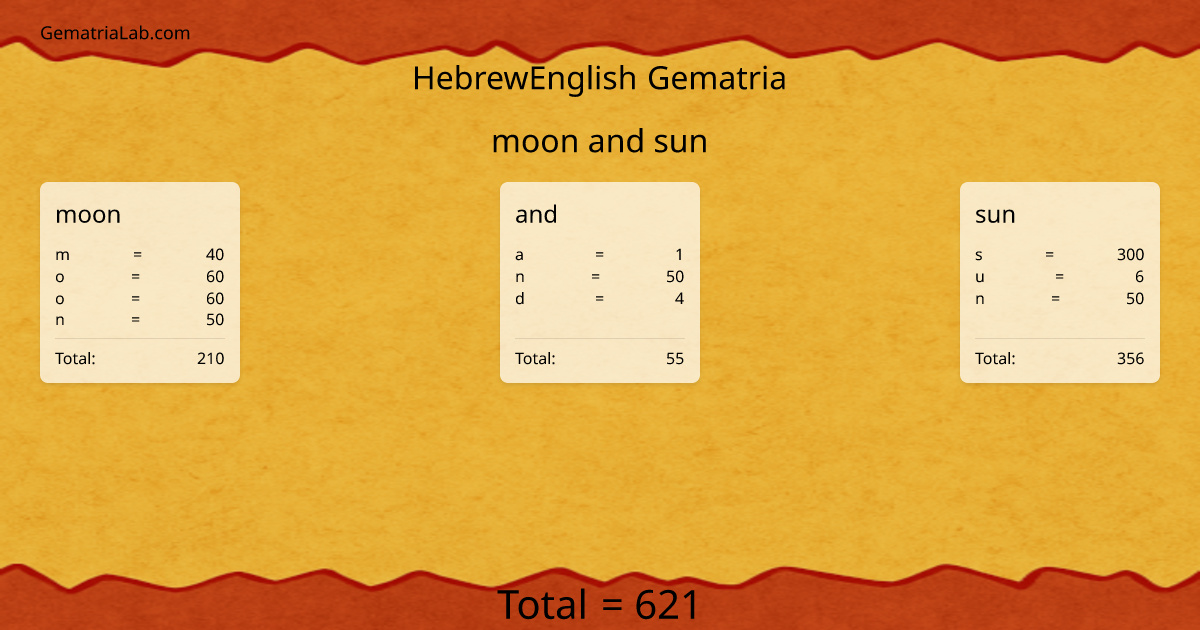 moon and sun in hebrewEnglish Gematria